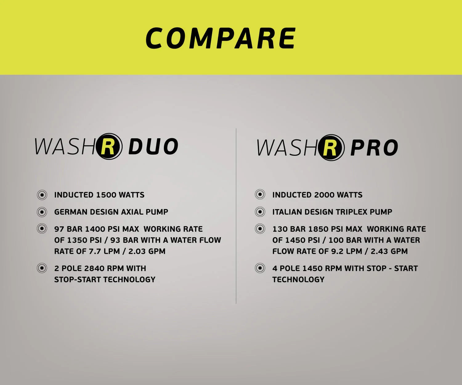 bigboi-washr-duo-nettoyeur-haute-pression-unit-seule-1350-psi image 6