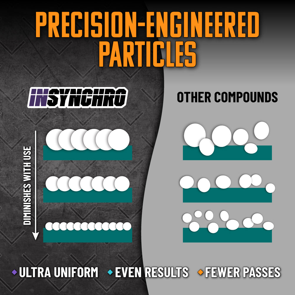 chemical-guys-insynchro-advanced-cut-polish-bundle-compound image 7