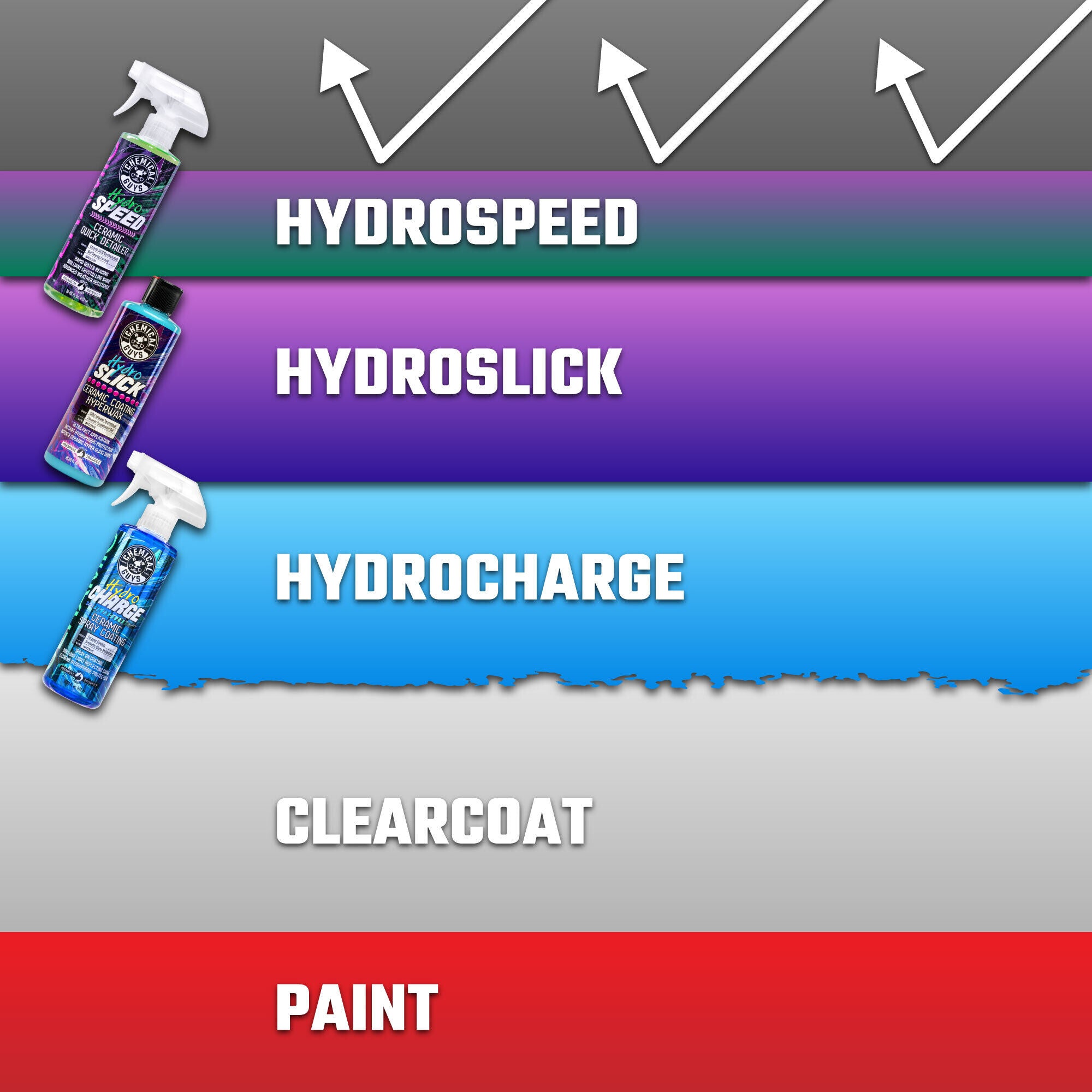 chemical-guys-hydrospeed-ceramic-quick-detailer-spray-c-ramique-16-oz image 5