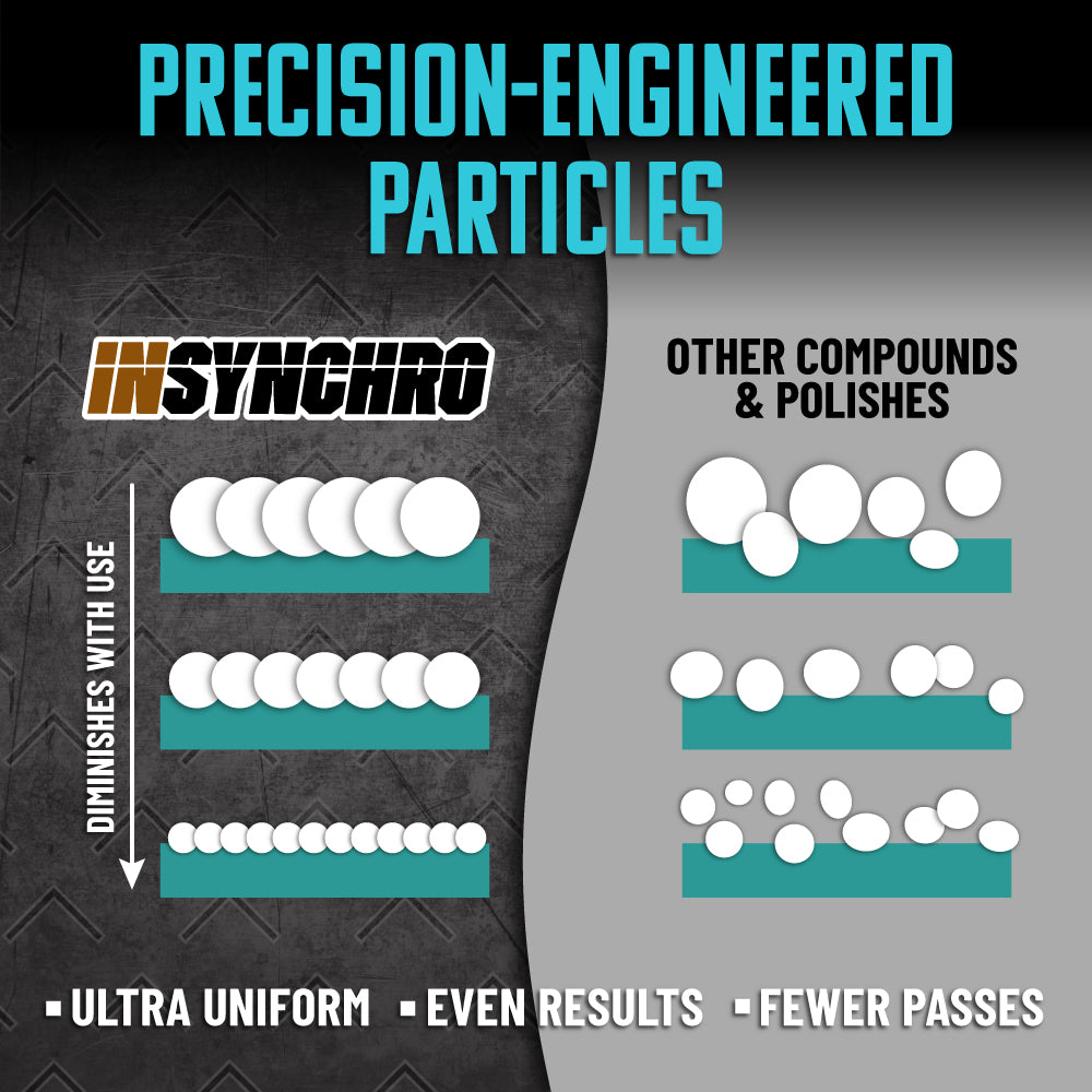 chemical-guys-insynchro-kit-polissage-auto-cut-shine-pro image 6